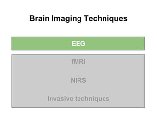 Brain Imaging Techniques
EEG
fMRI
NIRS
Invasive techniques
 