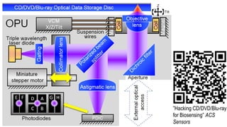 Dvd Sensor Hacking cddvd blu ray for fun and scientific research | PDF