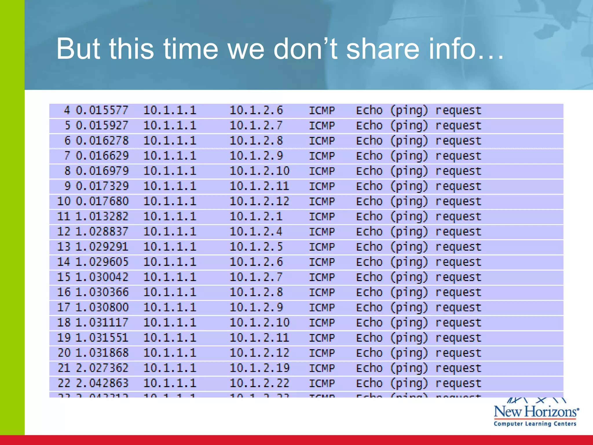 But this time we don’t share info… 