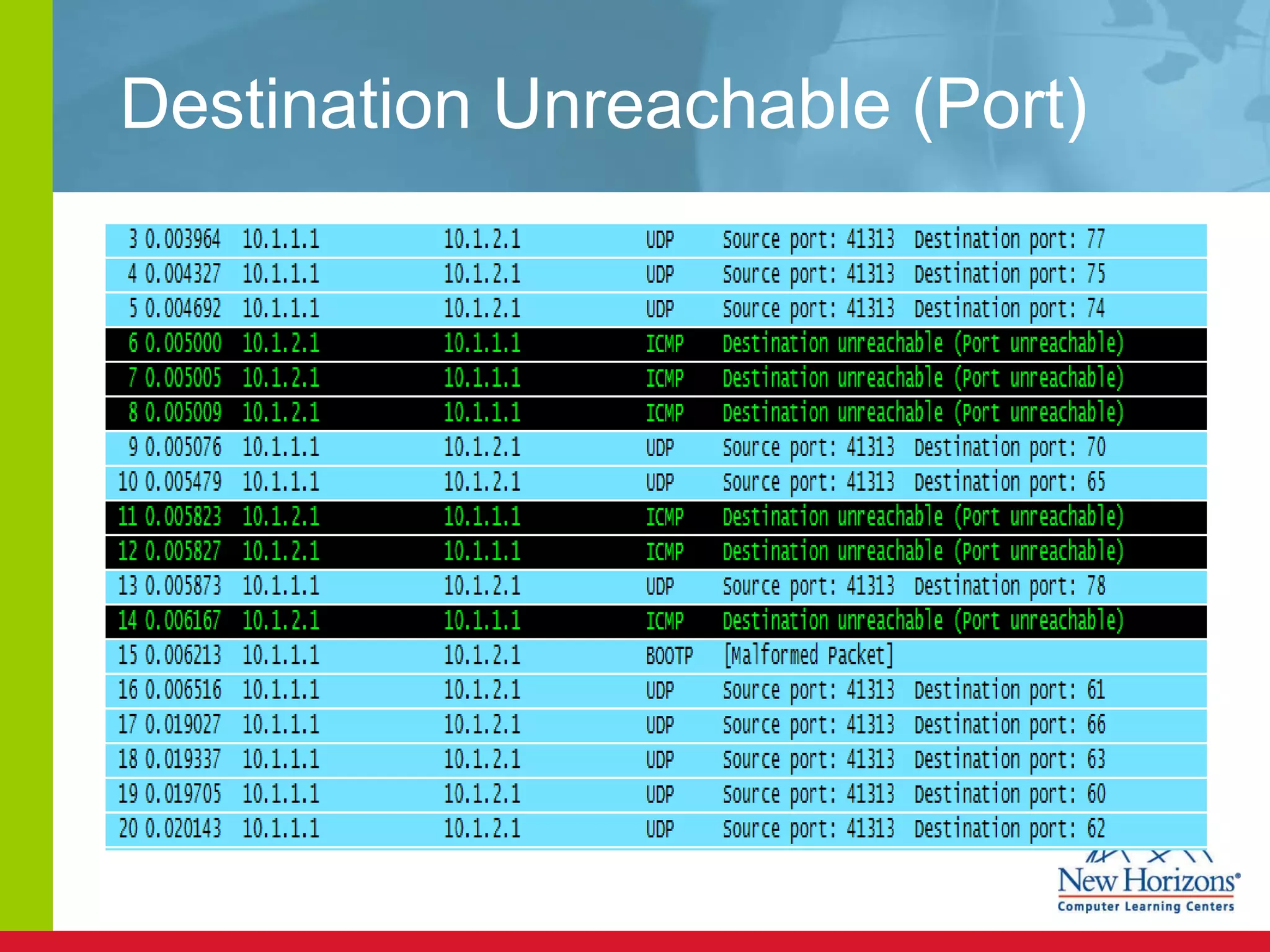 Destination Unreachable (Port) 