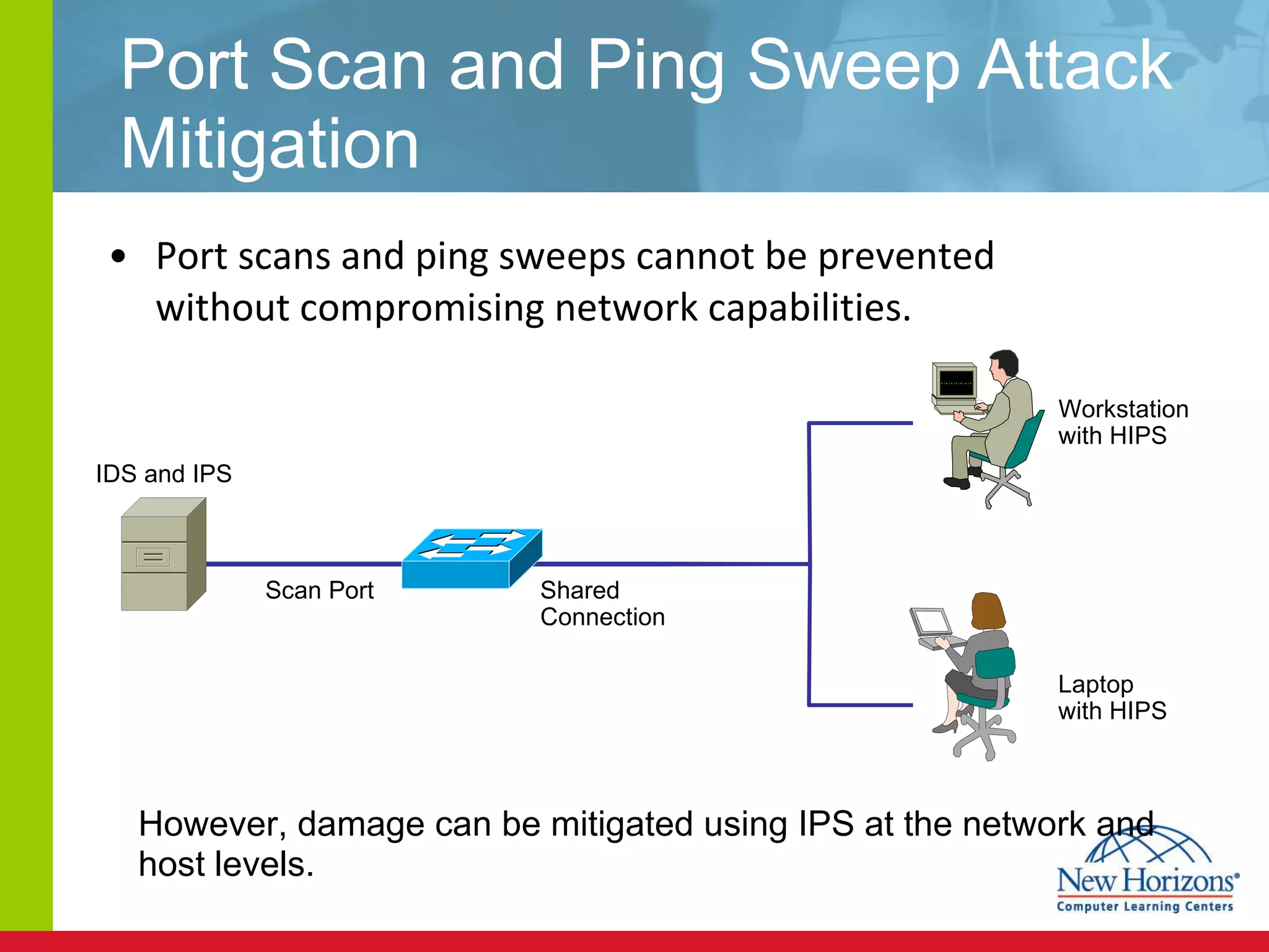 Port scans and ping sweeps cannot be prevented without compromising network capabilities. Port Scan and Ping Sweep Attack Mitigation However, damage can be mitigated using IPS at the network and host levels. Workstation with HIPS Laptop with HIPS Scan Port Shared Connection IDS and IPS 