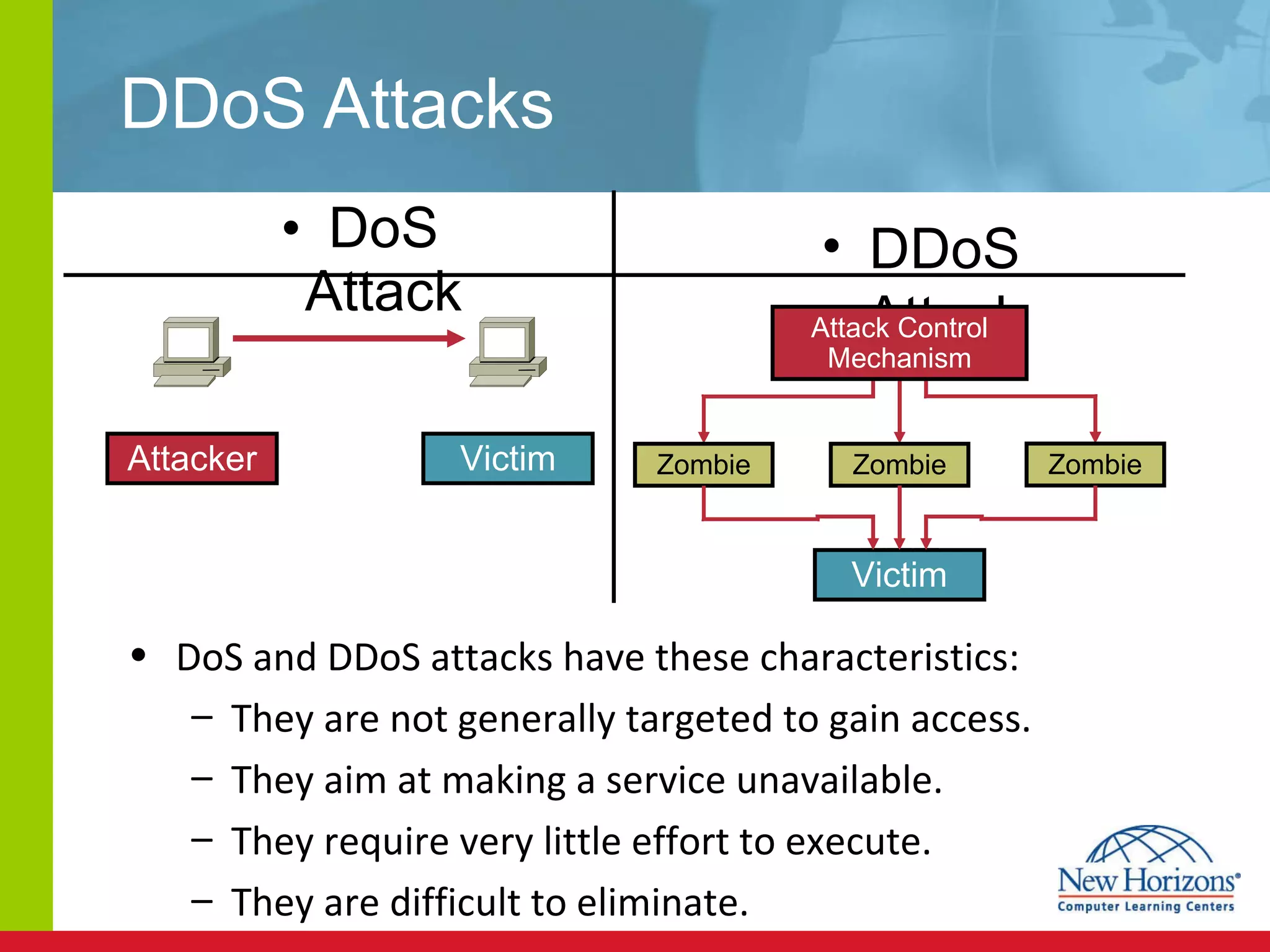 DDoS Attacks DoS Attack DoS and DDoS attacks have these characteristics:  They are not generally targeted to gain access. They aim at making a service unavailable.  They require very little effort to execute. They are difficult to eliminate. DDoS Attack Attacker Victim Attack Control Mechanism Victim Zombie Zombie Zombie 