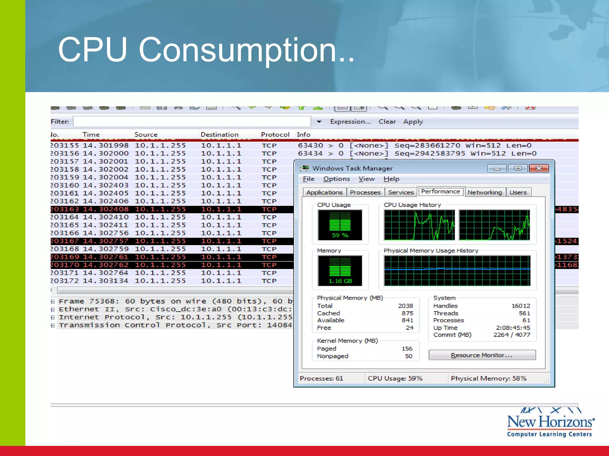 CPU Consumption.. 
