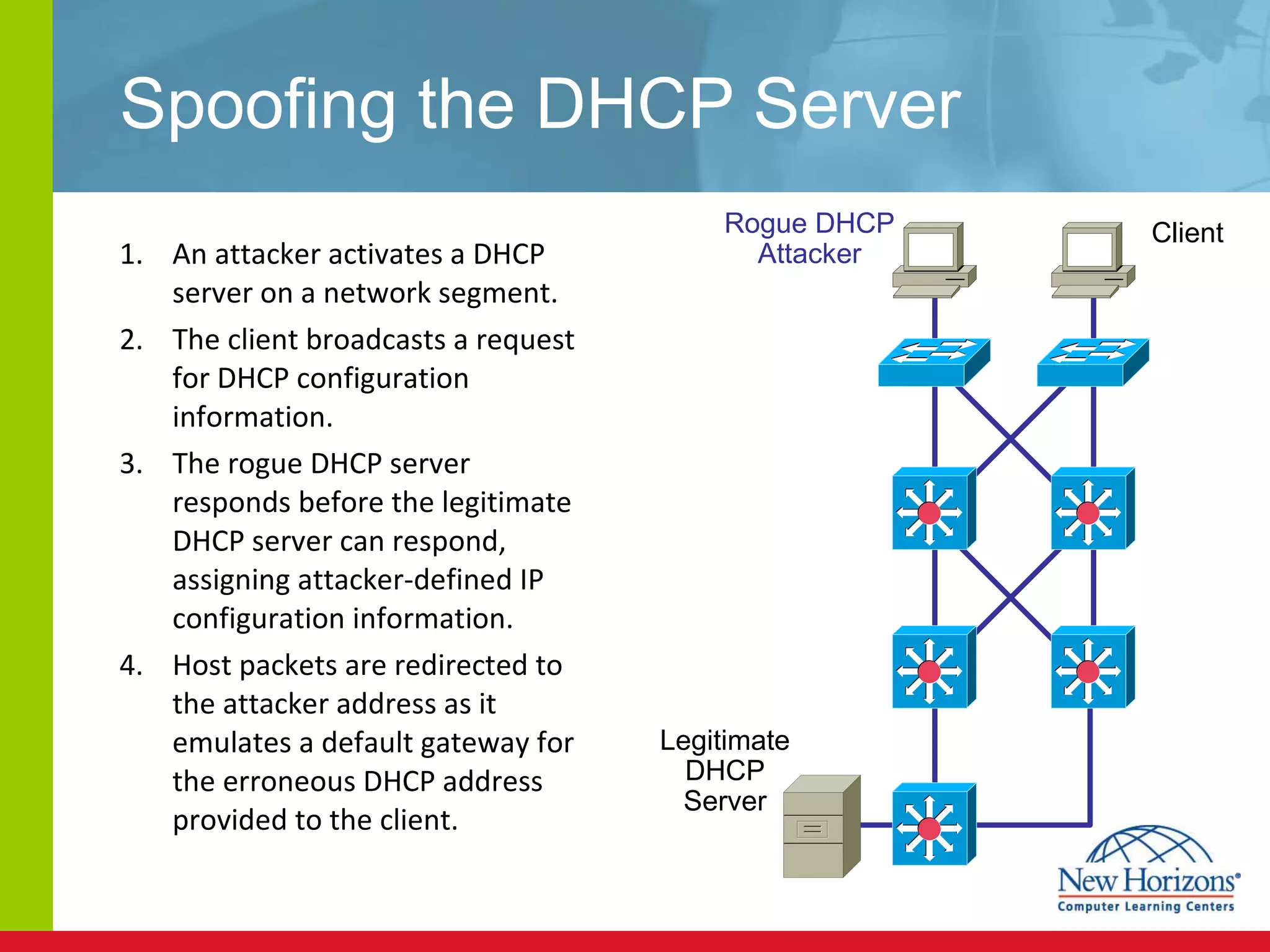 Spoofing the DHCP Server An attacker activates a DHCP server on a network segment. The client broadcasts a request for DHCP configuration information. The rogue DHCP server responds before the legitimate DHCP server can respond, assigning attacker-defined IP configuration information. Host packets are redirected to the attacker address as it emulates a default gateway for the erroneous DHCP address provided to the client. Client Rogue DHCP Attacker Legitimate DHCP Server 