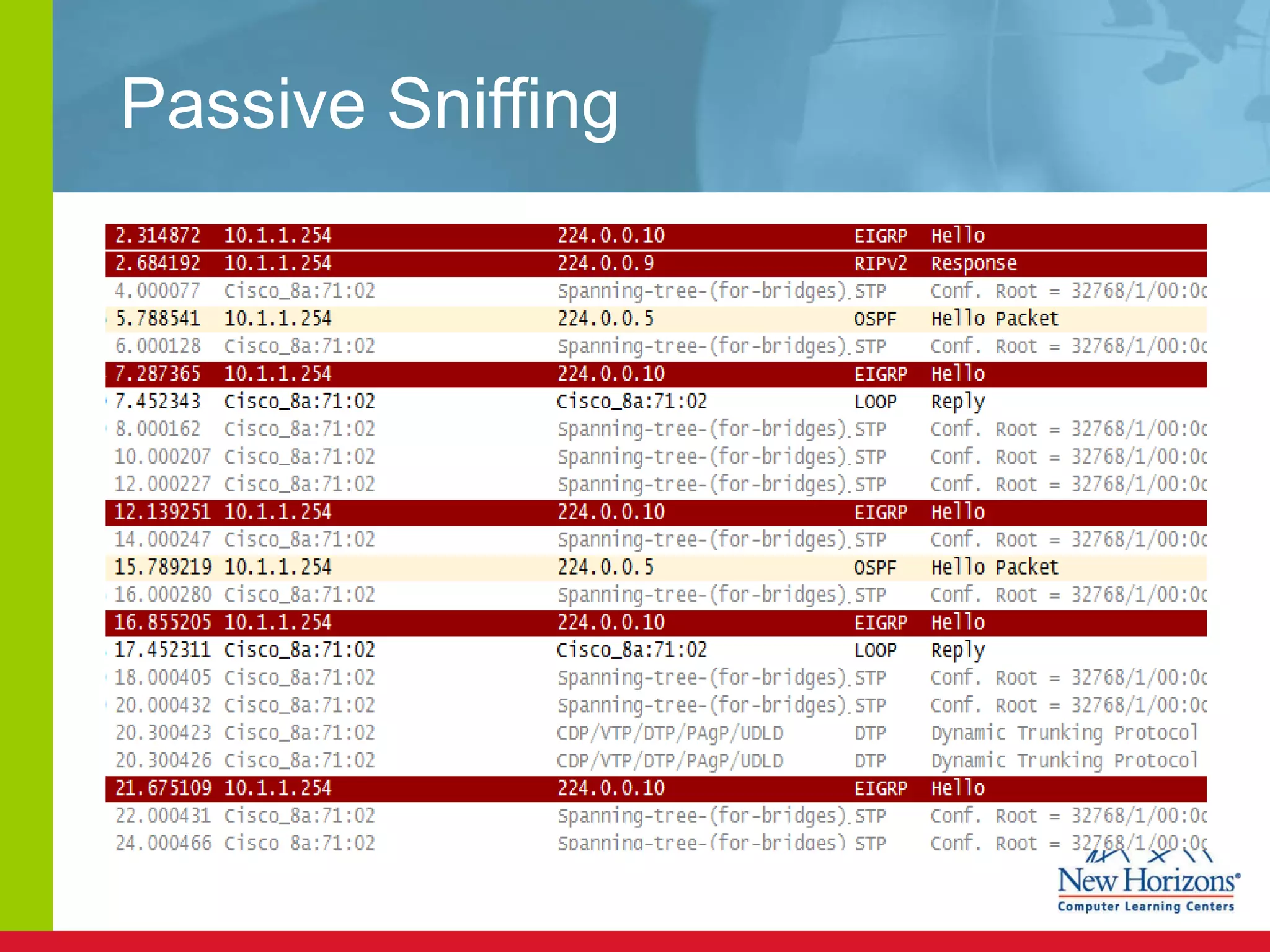 Passive Sniffing 