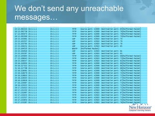 We don’t send any unreachable messages… 