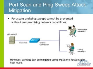 Port scans and ping sweeps cannot be prevented without compromising network capabilities. Port Scan and Ping Sweep Attack Mitigation However, damage can be mitigated using IPS at the network and host levels. Workstation with HIPS Laptop with HIPS Scan Port Shared Connection IDS and IPS 