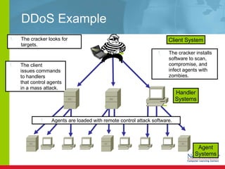 DDoS Example Handler Systems Client System The client  issues commands  to handlers  that control agents in a mass attack. The cracker looks for targets. The cracker installs software to scan, compromise, and infect agents with zombies. Agents are loaded with remote control attack software. Agent Systems 