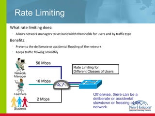 Rate Limiting What rate limiting does: Allows network managers to set bandwidth thresholds for users and by traffic type Benefits: Prevents the deliberate or accidental flooding of the network Keeps traffic flowing smoothly Rate Limiting for  Different Classes of Users Network Manager Teachers Students 2 Mbps 10 Mbps 50 Mbps Otherwise, there can be a deliberate or accidental slowdown or freezing of the network. 