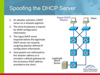 Spoofing the DHCP Server An attacker activates a DHCP server on a network segment. The client broadcasts a request for DHCP configuration information. The rogue DHCP server responds before the legitimate DHCP server can respond, assigning attacker-defined IP configuration information. Host packets are redirected to the attacker address as it emulates a default gateway for the erroneous DHCP address provided to the client. Client Rogue DHCP Attacker Legitimate DHCP Server 