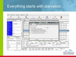 Everything starts with starvation… 