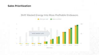 Sales Prioritization
 