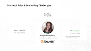 Shoretel Sales & Marketing Challenges
Before Predictive
100 Calls = 1 MQL
Carolyn Wellsfry Cheng
Senior Demand Gen Manager
After Predictive
12 Calls = 1 MQL
Too Many
Prospects
● 50% of A-Leads convert
● 4.6X more revenue
 