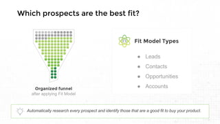 Pioneering Predictive for Sales &
Marketing
Which prospects are the best fit?
Automatically research every prospect and identify those that are a good fit to buy your product.
Fit Model Types
● Leads
● Contacts
● Opportunities
● AccountsOrganized funnel
after applying Fit Model
 