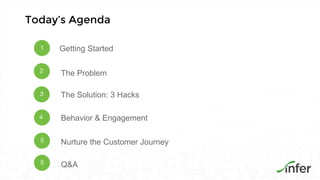 Today’s Agenda
2
3
1 Getting Started
The Solution: 3 Hacks
5 Nurture the Customer Journey
The Problem
4 Behavior & Engagement
5 Q&A
 