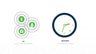 FIT BEHAVIOR
Do you LOOK like a buyer? Do you ACT like a buyer?
 