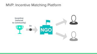 MVP: Incentive Matching Platform
 