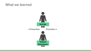 Suicide
Violent
Extremism
← Prevention Promotion →
What we learned
 