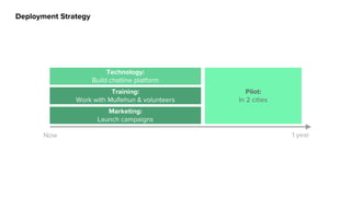 Deployment Strategy
Now 1 year
Marketing:
Launch campaigns
Training:
Work with Muflehun & volunteers
Technology:
Build chatline platform
Pilot:
In 2 cities
 