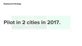 Deployment Strategy
Now +1 mth +2 mths +3 mths
Marketing:
Launch campaigns
Training:
Work with Muflehun & volunteers
Technology:
Build chatline platform
Pilot:
In 2 citiesPilot in 2 cities in 2017.
 