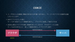 COOKIE
• ユーザがどんな情報に興味があるのかを調べるために，ページへのアクセス回数を記録
したいとします
• 初めてアクセスした時に
サーバが”1回目”という情報を発行し，ブラウザに送信して覚えさせる
• 2回目以降はブラウザが既に情報を持っているので，それをサーバに送信
サーバはそれをもとに，新しく情報を発行してブラウザに渡す
ブラウザ サーバ
43回目
43回目(Cookie)
42回目(Cookie)
 