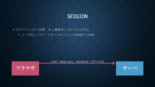 SESSION
• ログインしている間，本人確認をしないといけない
• ユーザ名とパスワードを一々送っていては面倒だし危険
ブラウザ サーバ
User: Nada-taro, Password: 1nf|n!+y8
 