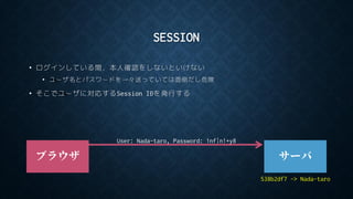 SESSION
• ログインしている間，本人確認をしないといけない
• ユーザ名とパスワードを一々送っていては面倒だし危険
• そこでユーザに対応するSession IDを発行する
ブラウザ サーバ
User: Nada-taro, Password: 1nf|n!+y8
538b2df7 -> Nada-taro
 