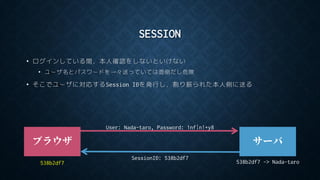 SESSION
• ログインしている間，本人確認をしないといけない
• ユーザ名とパスワードを一々送っていては面倒だし危険
• そこでユーザに対応するSession IDを発行し，割り振られた本人側に送る
ブラウザ サーバ
User: Nada-taro, Password: 1nf|n!+y8
SessionID: 538b2df7
538b2df7 -> Nada-taro538b2df7
 