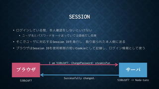 SESSION
• ログインしている間，本人確認をしないといけない
• ユーザ名とパスワードを一々送っていては面倒だし危険
• そこでユーザに対応するSession IDを発行し，割り振られた本人側に送る
• ブラウザはSession IDを使用期限の短いCookieとして記録し，ログイン情報として使う
ブラウザ サーバ
I am 538b2df7. ChangePassword: steamisfun
Successfully changed.
538b2df7 -> Nada-taro538b2df7
 