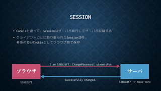 SESSION
• Cookieと違って，Sessionはサーバが発行してサーバが記録する
• クライアントごとに割り振られたSessionIDを，
寿命の短いCookieとしてブラウザ側で保存
ブラウザ サーバ
I am 538b2df7. ChangePassword: steamisfun
Successfully changed.
538b2df7 -> Nada-taro538b2df7
 