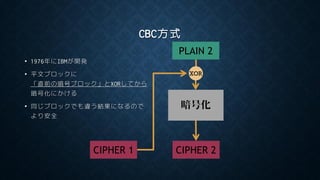 CBC方式
• 1976年にIBMが開発
• 平文ブロックに
「直前の暗号ブロック」とXORしてから
暗号化にかける
• 同じブロックでも違う結果になるので
より安全
暗号化
CIPHER 2
PLAIN 2
XOR
CIPHER 1
 