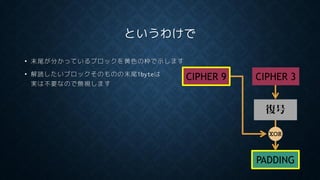 というわけで
• 末尾が分かっているブロックを黄色の枠で示します
• 解読したいブロックそのものの末尾1byteは
実は不要なので無視します
復号
CIPHER 3
PADDING
XOR
CIPHER 9
 