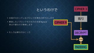 というわけで
• 末尾が分かっているブロックを黄色の枠で示します
• 解読したいブロックそのものの末尾1byteは
実は不要なので無視します
• むしろ必要なのはこっち
PADDING
復号
CIPHER 3
XOR
CIPHER 9
DECRYPT
 