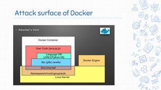Attack surface of Docker
 