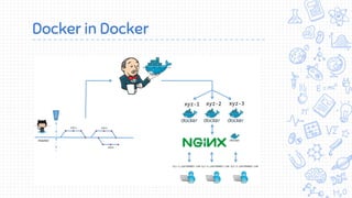 Docker in Docker
 