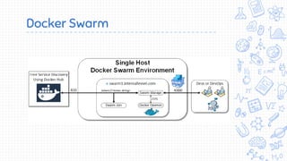Docker Swarm
 