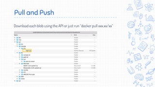 Pull and Push
Download each blob using the API or just run “docker pull xxx.xx/xx”
 