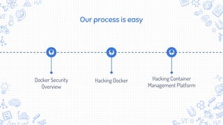 Our process is easy
Docker Security
Overview
Hacking Docker Hacking Container
Management Platform
 