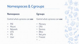 Namespaces
Control what a process can see
» PID
» Mount
» Network
» UTS
» IPS
» User
Namespaces & Cgroups
Cgroups
Control ...