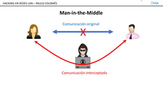 TALLER DE HACKING EN REDES LAN – PAULO COLOMÉS
Man-in-the-Middle
Comunicación original
X
Comunicación interceptada
HACKING EN REDES LAN – PAULO COLOMÉS
 