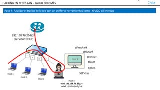 TALLER DE HACKING EN REDES LAN – PAULO COLOMÉS
1
2
3 4
Host 2
Host 3
Host 1
192.168.76.254/24
(Servidor DHCP)
Paso 4: Analizar el tráfico de la red con un sniffer o herramientas como XPLICO o Ethercap
Host 4
eth0 192.168.76.33/24
eth0:1 10.10.10.1/24
Host 1
Wireshark
Urlsnarf
Driftnet
Dsniff
Xplico
SSLStrip
HACKING EN REDES LAN – PAULO COLOMÉS
 