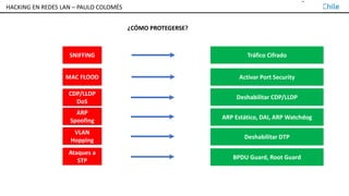 TALLER DE HACKING EN REDES LAN – PAULO COLOMÉS
¿CÓMO PROTEGERSE?
SNIFFING Tráfico Cifrado
MAC FLOOD Activar Port Security
CDP/LLDP
DoS
Deshabilitar CDP/LLDP
ARP
Spoofing ARP Estático, DAI, ARP Watchdog
VLAN
Hopping Deshabilitar DTP
Ataques a
STP BPDU Guard, Root Guard
HACKING EN REDES LAN – PAULO COLOMÉS
 