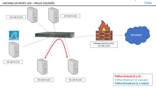 TALLER DE HACKING EN REDES LAN – PAULO COLOMÉS
INTERNET
FIREWALL/ROUTER LOCAL
192.168.76.254
192.168.76.1/24
192.168.76.2/24 192.168.76.3/24
Tráfico Unicast (1 a 1)
Tráfico Multicast (1 a grupo)
Tráfico Broadcast (1 a todos)
192.168.76.3/24
192.168.76.4/24
HACKING EN REDES LAN – PAULO COLOMÉS
 