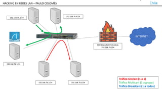 TALLER DE HACKING EN REDES LAN – PAULO COLOMÉS
INTERNET
FIREWALL/ROUTER LOCAL
192.168.76.254
192.168.76.1/24
192.168.76.2/24 192.168.76.3/24
Tráfico Unicast (1 a 1)
Tráfico Multicast (1 a grupo)
Tráfico Broadcast (1 a todos)
192.168.76.3/24
192.168.76.4/24
HACKING EN REDES LAN – PAULO COLOMÉS
 