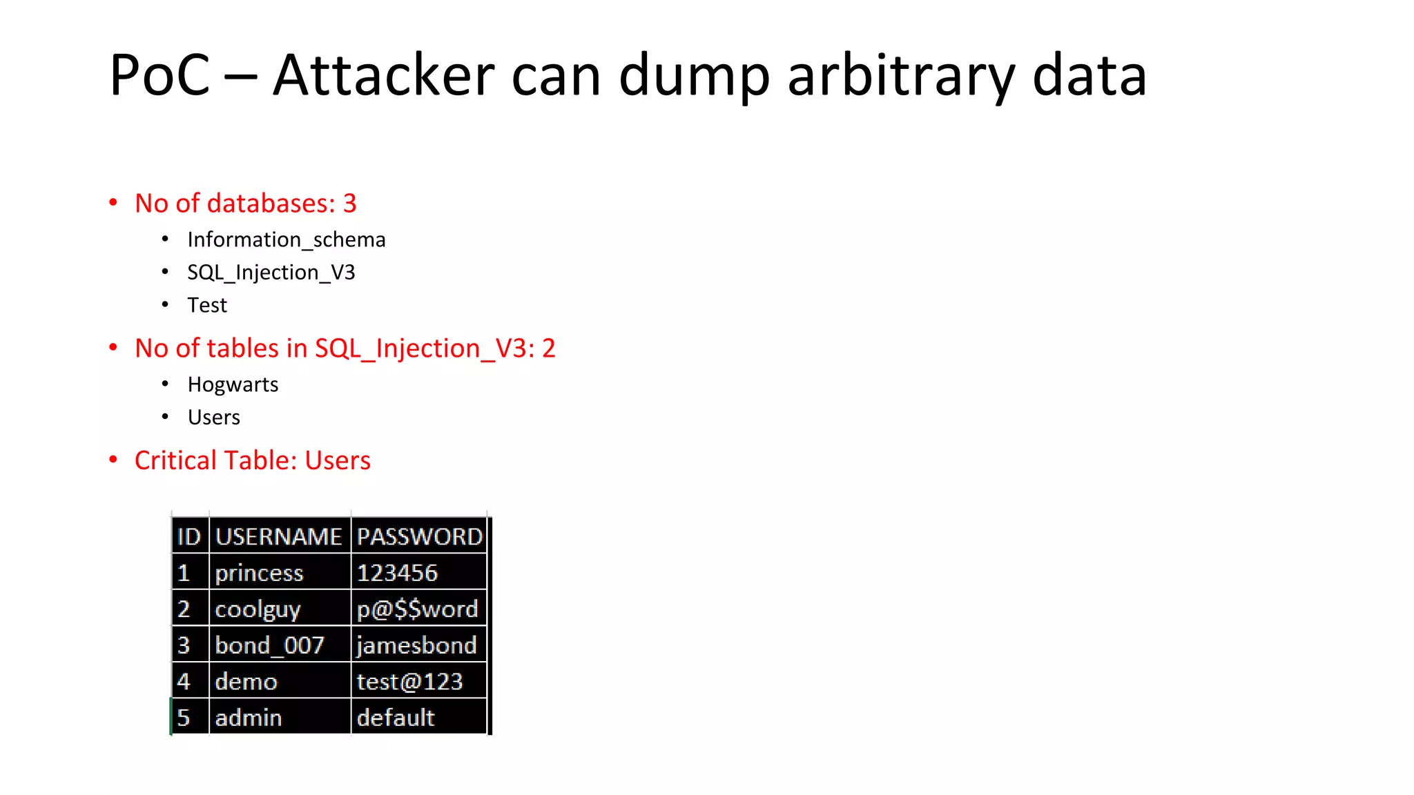 PoC – Attacker can dump arbitrary data
• No of databases: 3
• Information_schema
• SQL_Injection_V3
• Test
• No of tables in SQL_Injection_V3: 2
• Hogwarts
• Users
• Critical Table: Users
 