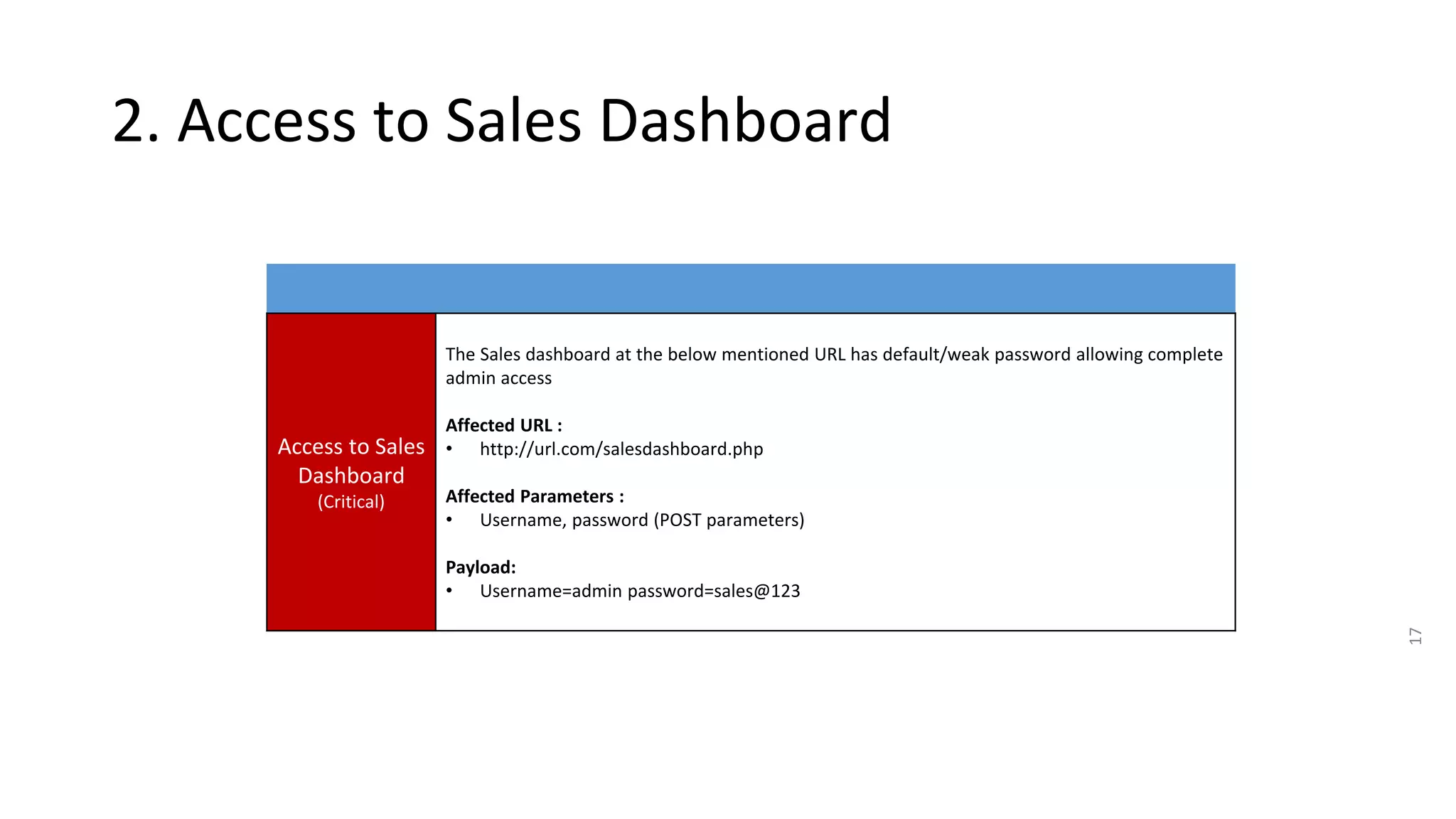 17
2. Access to Sales Dashboard
Access to Sales
Dashboard
(Critical)
The Sales dashboard at the below mentioned URL has default/weak password allowing complete
admin access
Affected URL :
• http://url.com/salesdashboard.php
Affected Parameters :
• Username, password (POST parameters)
Payload:
• Username=admin password=sales@123
 