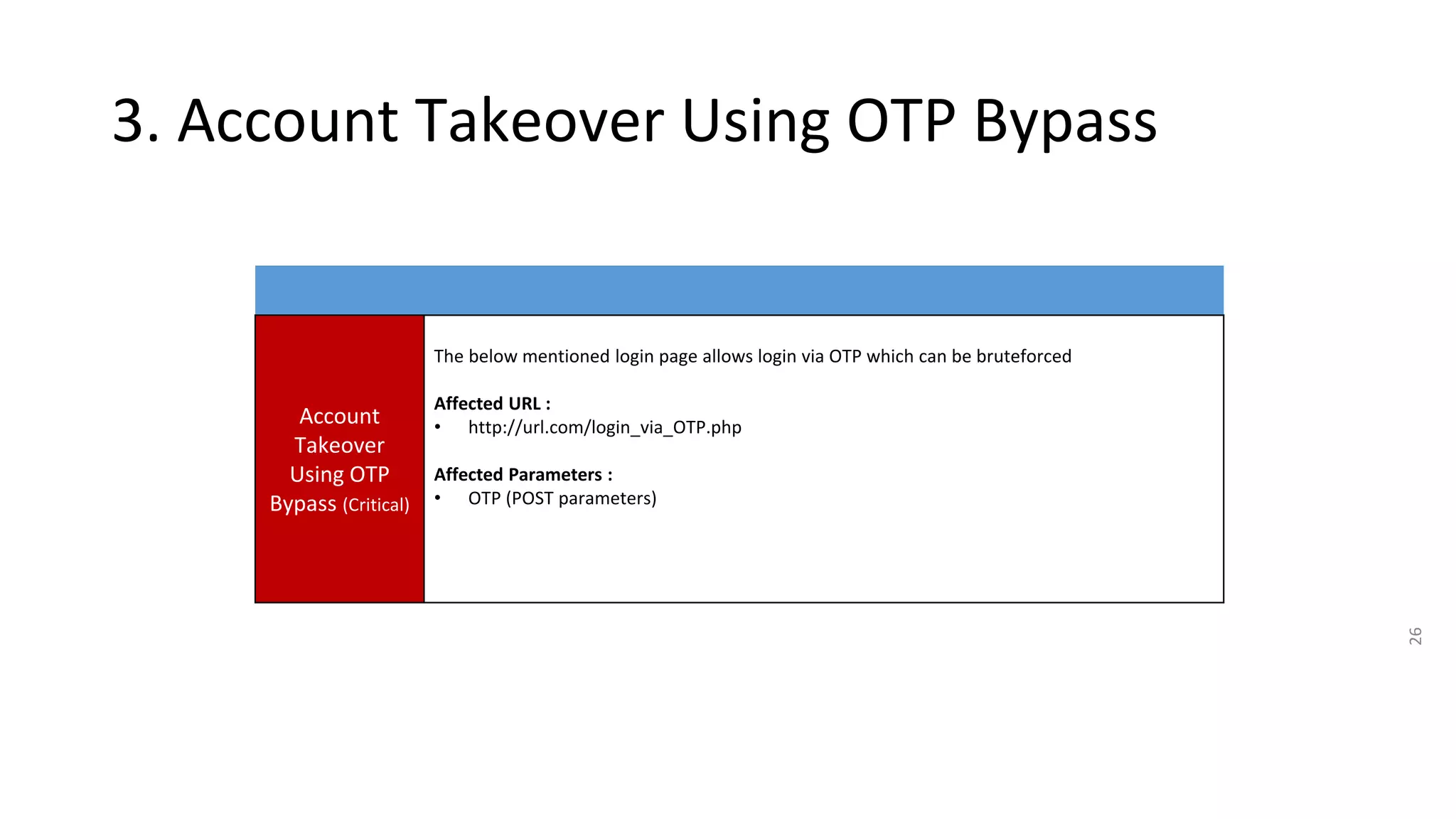 26
3. Account Takeover Using OTP Bypass
Account
Takeover
Using OTP
Bypass (Critical)
The below mentioned login page allows login via OTP which can be bruteforced
Affected URL :
• http://url.com/login_via_OTP.php
Affected Parameters :
• OTP (POST parameters)
 