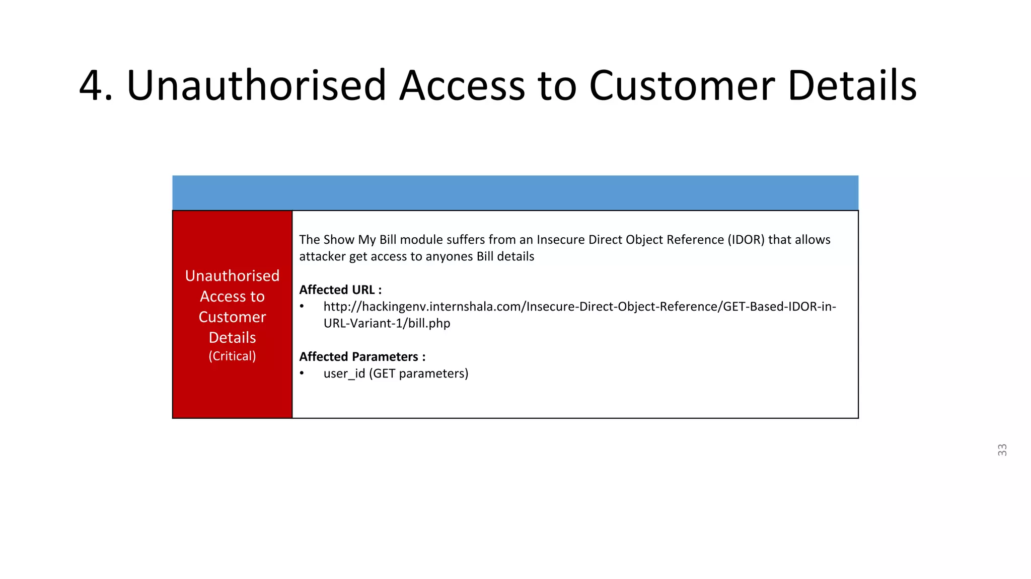 33
4. Unauthorised Access to Customer Details
Unauthorised
Access to
Customer
Details
(Critical)
The Show My Bill module suffers from an Insecure Direct Object Reference (IDOR) that allows
attacker get access to anyones Bill details
Affected URL :
• http://hackingenv.internshala.com/Insecure-Direct-Object-Reference/GET-Based-IDOR-in-
URL-Variant-1/bill.php
Affected Parameters :
• user_id (GET parameters)
 
