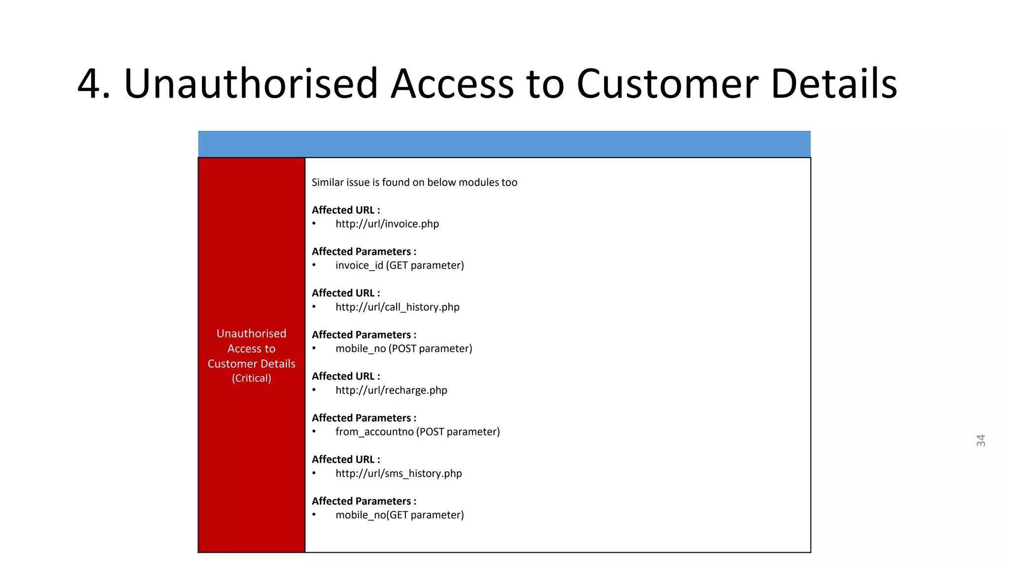 34
4. Unauthorised Access to Customer Details
Unauthorised
Access to
Customer Details
(Critical)
Similar issue is found on below modules too
Affected URL :
• http://url/invoice.php
Affected Parameters :
• invoice_id (GET parameter)
Affected URL :
• http://url/call_history.php
Affected Parameters :
• mobile_no (POST parameter)
Affected URL :
• http://url/recharge.php
Affected Parameters :
• from_accountno (POST parameter)
Affected URL :
• http://url/sms_history.php
Affected Parameters :
• mobile_no(GET parameter)
 