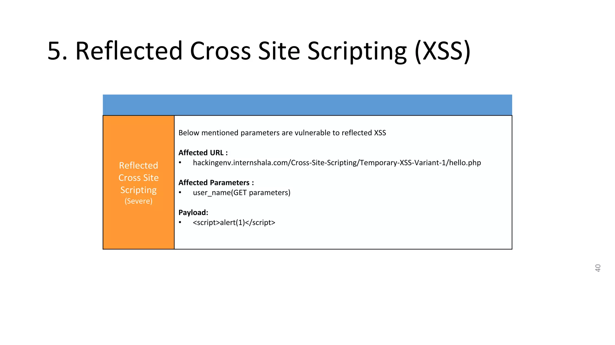 40
5. Reflected Cross Site Scripting (XSS)
Reflected
Cross Site
Scripting
(Severe)
Below mentioned parameters are vulnerable to reflected XSS
Affected URL :
• hackingenv.internshala.com/Cross-Site-Scripting/Temporary-XSS-Variant-1/hello.php
Affected Parameters :
• user_name(GET parameters)
Payload:
• <script>alert(1)</script>
 